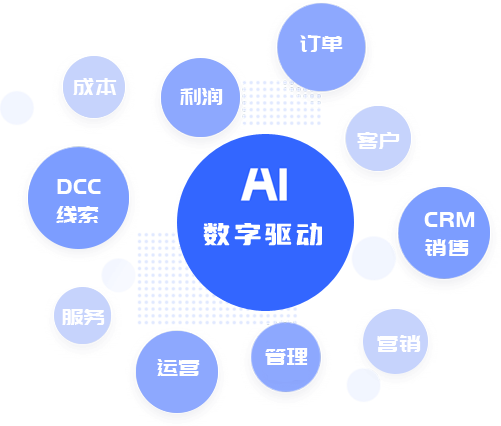 CRM系统的功能