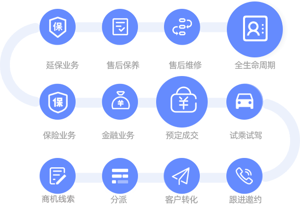 在线CRM系统