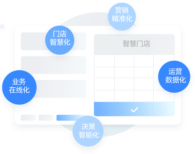 在线CRM系统