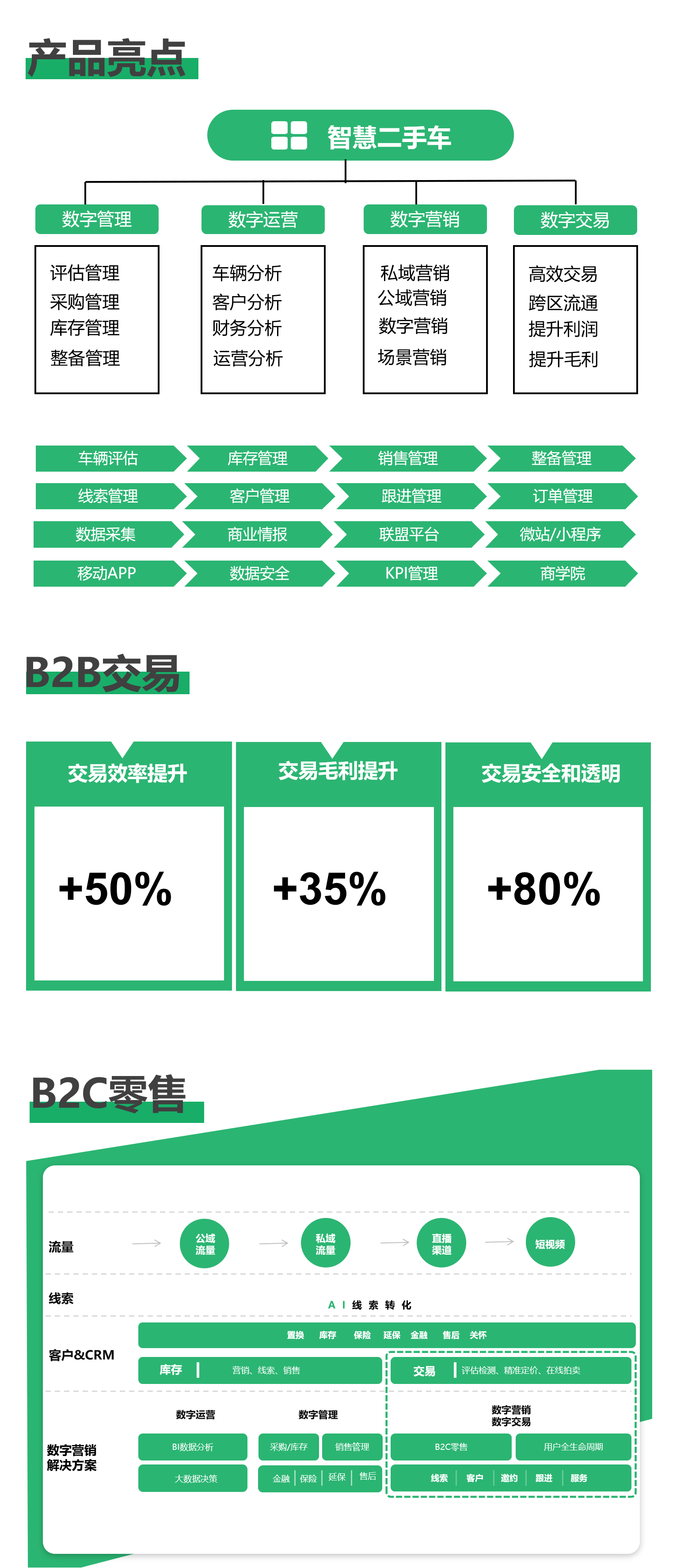 智慧二手车产品功能图