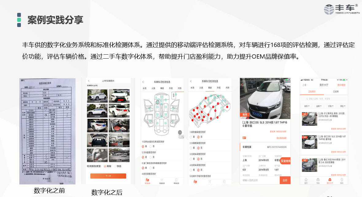丰车智慧二手车数字化解决方案